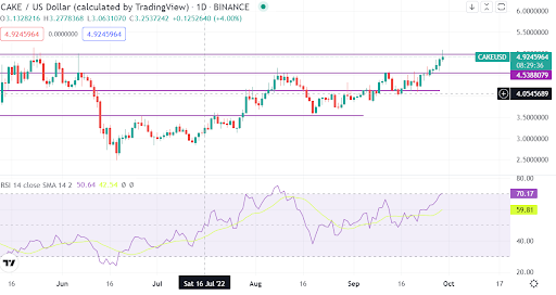 PancakeSwap prediction as price maintains uptrend