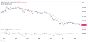 HBAR price prediction: Last chance for Hedera Hashgraph bulls