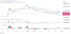 Bitgert price prediction: Is BRISE a Viable Buy in October?