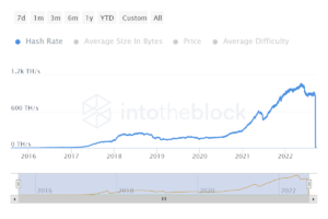 September roundup: Merge comes and goes, markets lag and macro does its thing