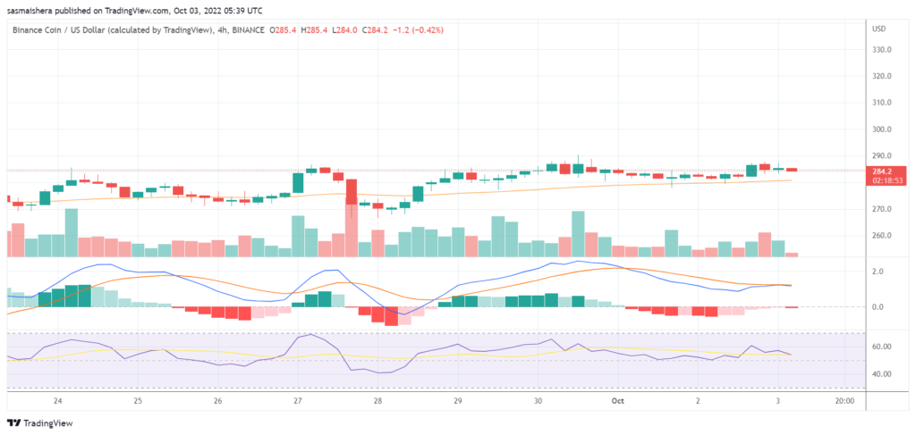 Binance gains regulatory approval in New Zealand: Will BNB soar higher soon?