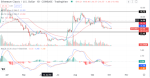 Has Ethereum Classic lost its glamour?