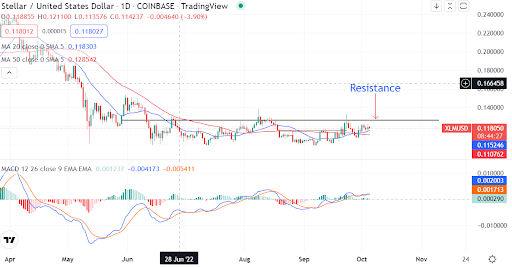 Is Stellar Lumens a buy after weekly gains?