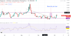 Dogecoin’s journey to $0.07 reignited as price jumps. What next?