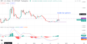 Key breakout looms for XRP. Here is the price action