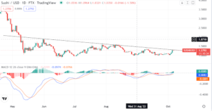 Is SushiSwap a good buy after a 13% jump on GoldenTree investment?