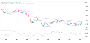 SushiSwap price prediction as SUSHI makes a comeback