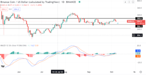 BNB takes a hit from an exploit. Here is the level to watch