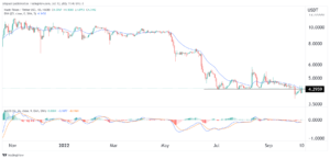 Huobi Token (HT) price prediction after the buyout by About Capital