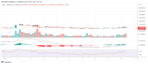 Why is Terra Classic’s LUNC outperforming the other top 50 cryptocurrencies today?