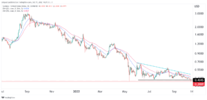 Cardano price analysis: Is it safe to buy the ADA dip?