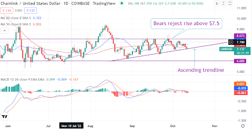 Chainlink price: what’s the outlook after an 8% dip?