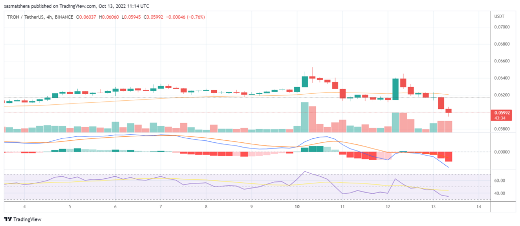 Tron becomes the National Blockchain of the Commonwealth of Dominica: will TRX soar higher?