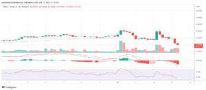 Tron becomes the National Blockchain of the Commonwealth of Dominica: will TRX soar higher?