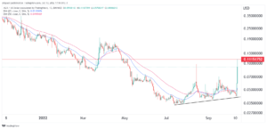 AGIX price prediction as SingularityNET token soars