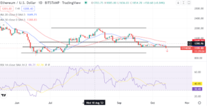 Decision time as Ethereum eyes a break below a key support