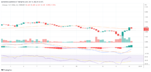 Uniswap rallies by 12% after raising $165 million: How far can UNI go over the weekend?