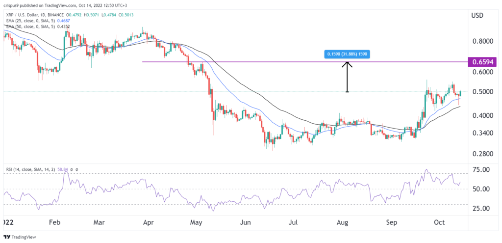 XRP vs XLM: Which is a better buy between Stellar and Ripple?