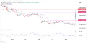 PHA price prediction as Phala Network defies gravity