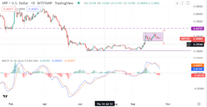 Ripple’s XRP price maintains a choppy movement. What’s going on?