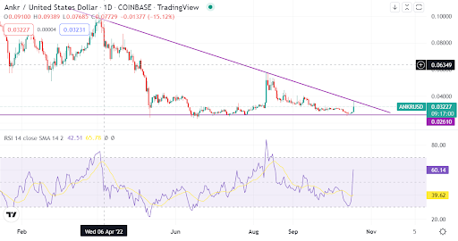 ANKR price outlook after a key development