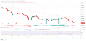 Immutable X down by 6% despite Nifty Gateway partnership: will it recover soon?