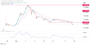 Tamadoge price prediction: Will TAMA come back to life?