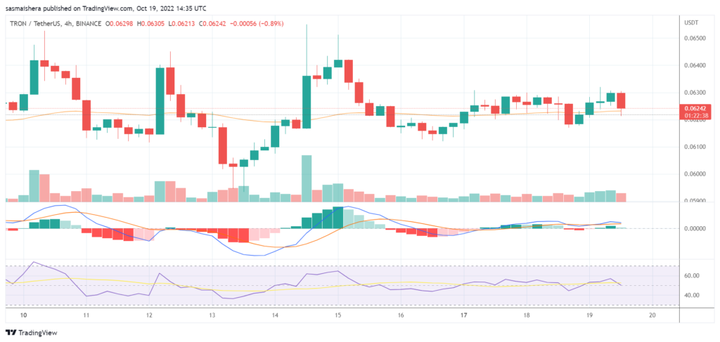 Tron price: what’s the outlook after the latest dip?