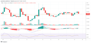 Tron price: what’s the outlook after the latest dip?