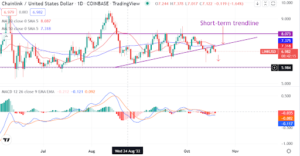 Chainlink shows signs of bearish pressure – Where is the cryptocurrency heading?