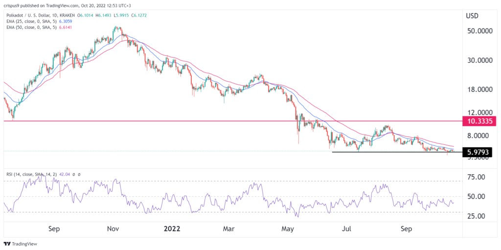 Polkadot price prediction: should you buy the DOT dip?