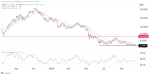 Polkadot price prediction: should you buy the DOT dip?