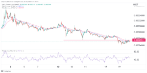 LUNC price prediction as USTC stablecoin goes parabolic