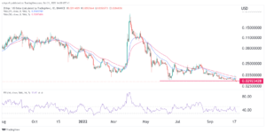 Zilliqa price prediction: Will this sleeping giant wake up?