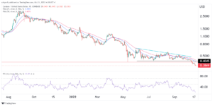 Crypto price analysis: Cardano (ADA), EOS and Bitcoin Cash