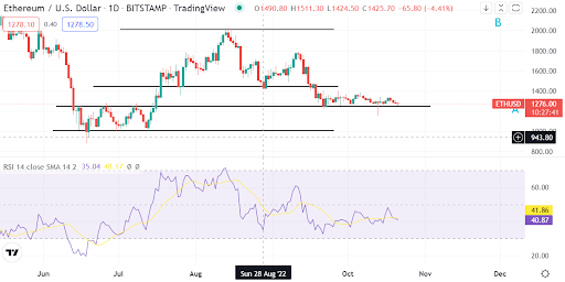 Ethereum price outlook: what will drive it from the bear market?