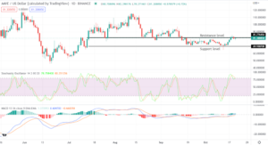 Aave jumps by a weekly 10%. Is it attractive now?