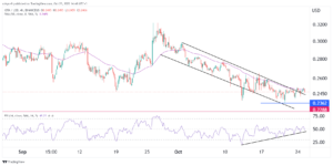 IOTA price forecast: Will this fallen angel ever rebound?