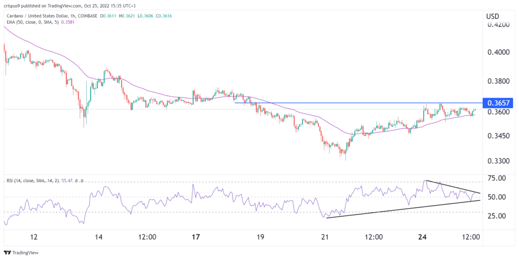 Cardano price prediction as ADA forms inverted H&S