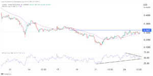 Cardano price prediction as ADA forms inverted H&S