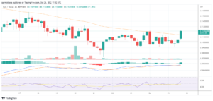 Stellar Lumen price below $0.120: Where next for XLM?