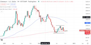 Ethereum recovers above 200-day MA. Here is the next price target