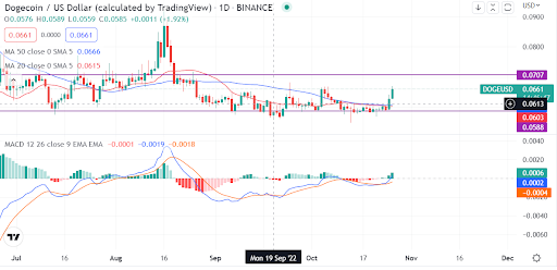 FOMO or not, why it feels like Halloween buying Dogecoin now