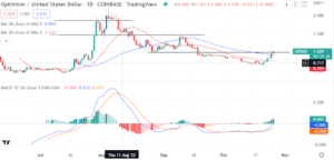 Has the Optimism token found its footing? Here is what the technical says