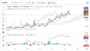 Tezos price: what’s the outlook after Robinhood listing?