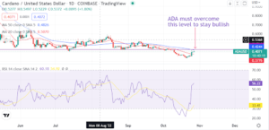 Cardano recovers back to the key level at $0.42. Is it now a buy?