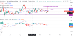 Chainlink whales are on an accumulation spree. How is the price outlook?