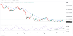 Crypto price predictions: OCEAN, PHA, XRP