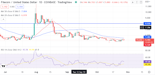 How bullish is Filecoin after this key development?