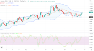 Has Cosmos ATOM finally found a bullish footing?